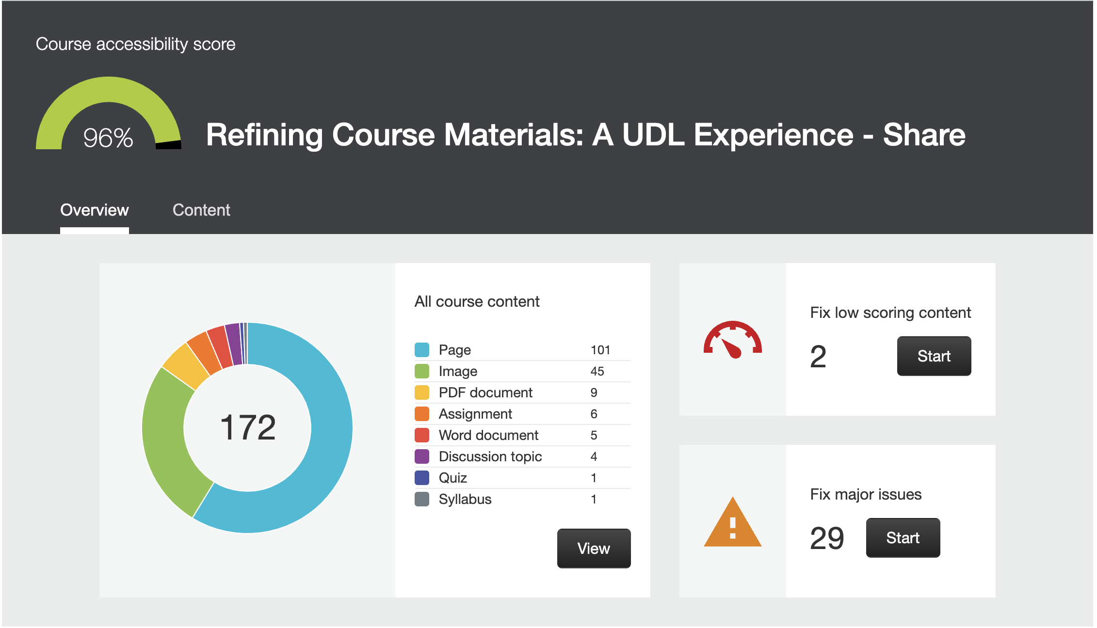 Refining Course Materials- A UDL Experience Banner use this one.jpg.png